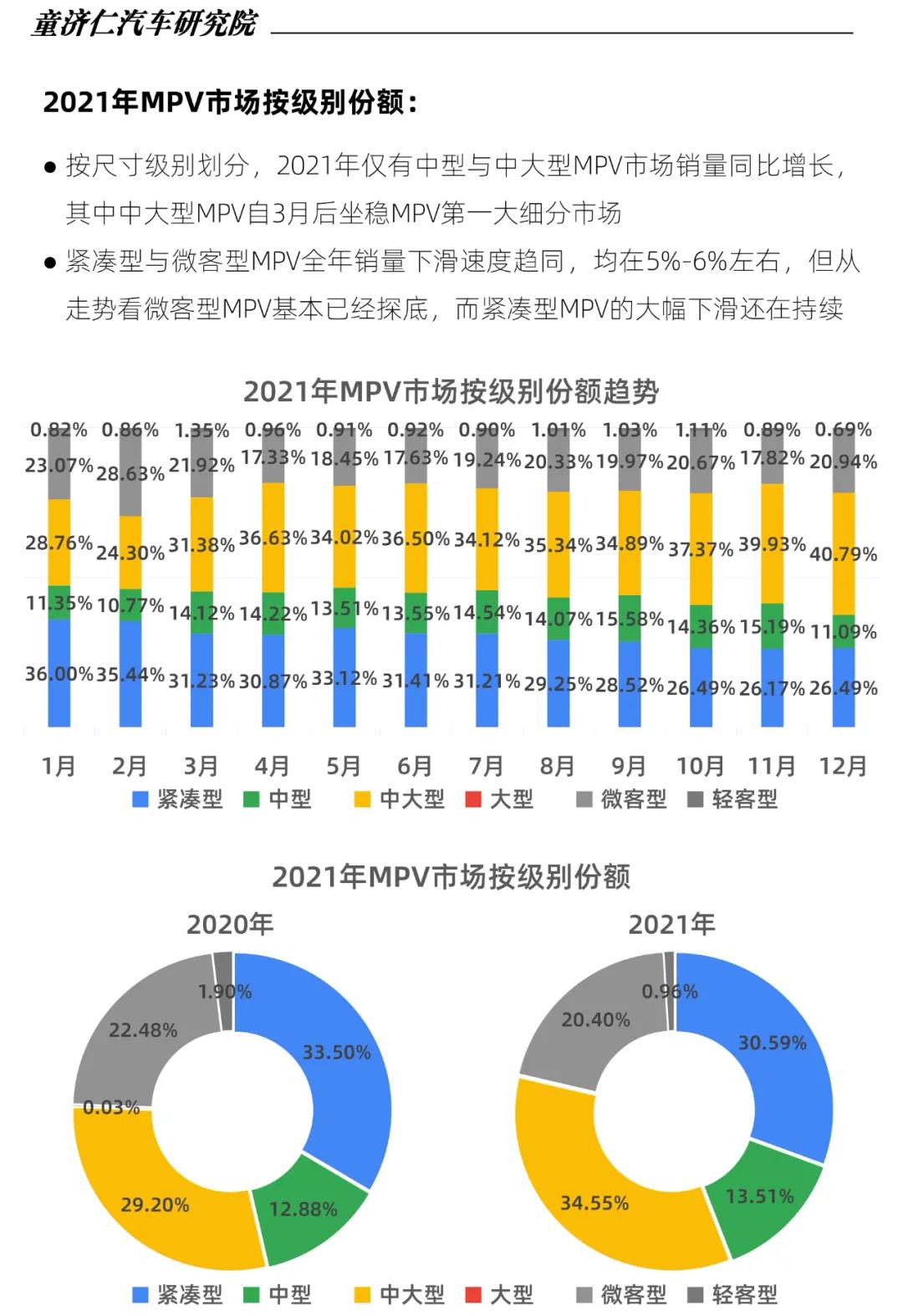 生逢其時、煥“芯”而來,2022款瑞風(fēng)L6 MAX正式開啟預(yù)售(圖3) 生逢其時、煥“芯”而來,2022款瑞風(fēng)L6 MAX正式開啟預(yù)售(圖3)